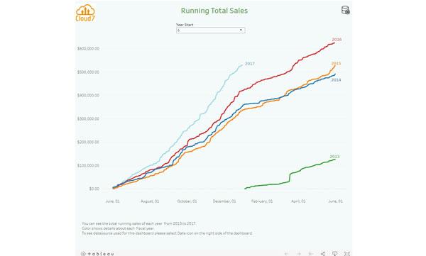 fiscal_date_running_sum