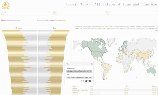 Unpaid work - Allocation of Time and Time-Use